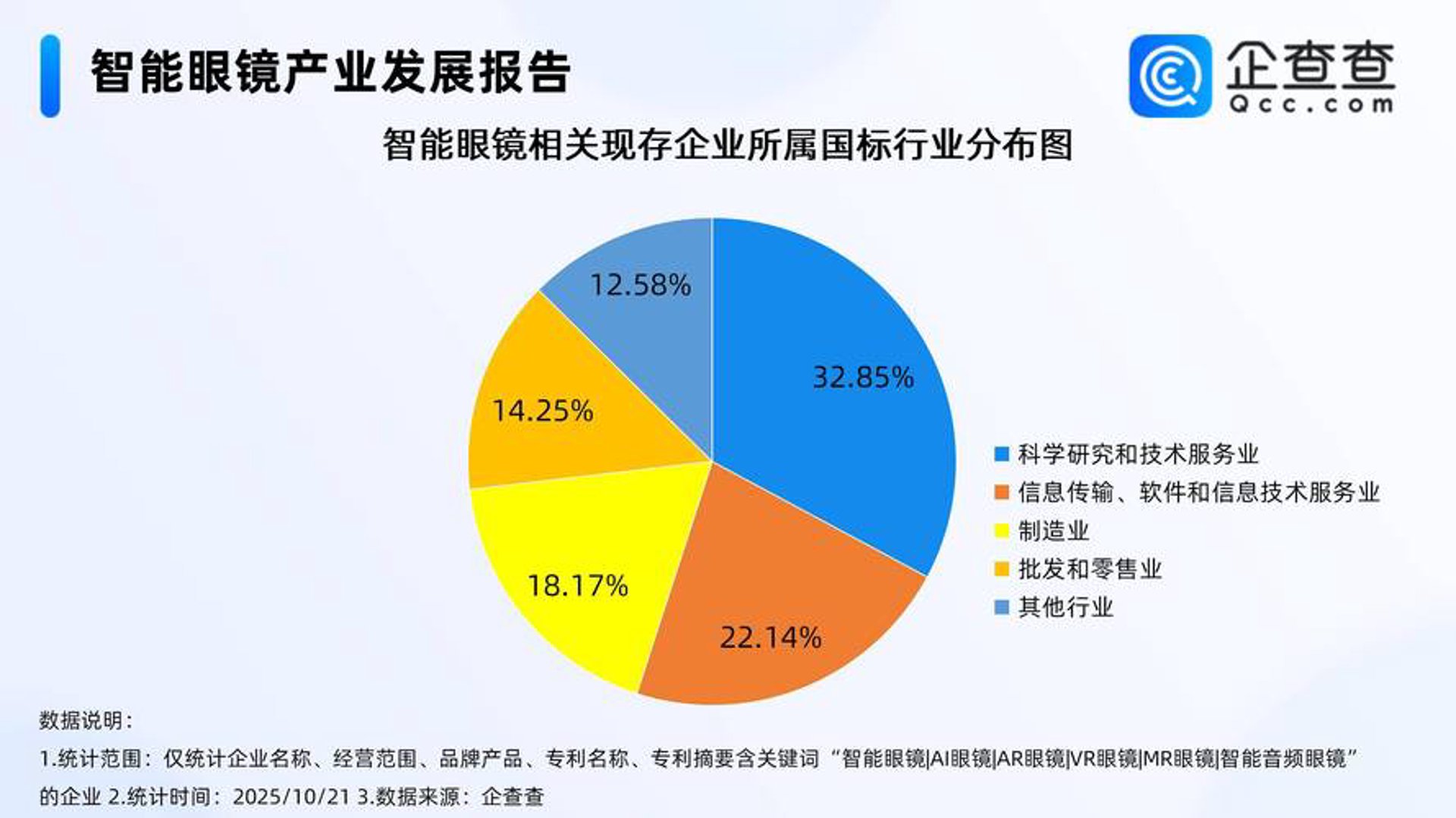 谷创网络科技